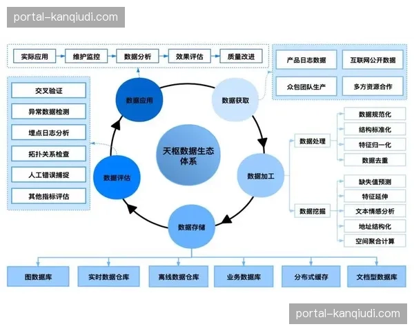 全在线化产出闭环不仅缩短了交付周期，更在智能化周期内激活版权价值潜能
