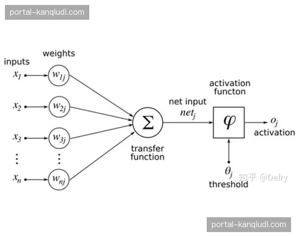 由物理连接向全智能神经网平移 这种逻辑演进正定义体育传播的下一个十年