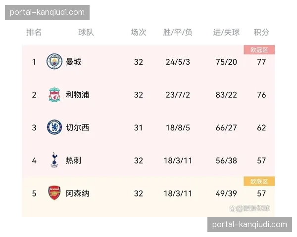 争四格局再变天：分析纽卡与切尔西的赛季后程走势